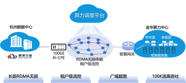 业界首次！中国联通AI大模型存算分离技术新突破-第1张图片-芙蓉之城