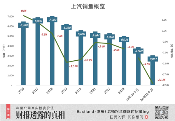 18年首次！上汽被比亚迪反超丢了“桂冠”：但仍有“船票”-第1张图片-芙蓉之城