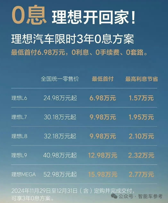 中国新能源年底爆单！比亚迪一天1.7万辆 华为四界月破4万-第4张图片-芙蓉之城