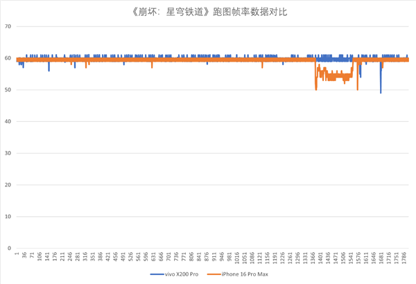 不愧是新一代GPU能效之王！天玑9400图形性能深度解析-第7张图片-芙蓉之城