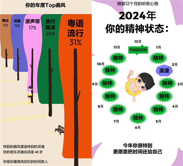 在这些年度报告里 回忆你的2024年-第7张图片-芙蓉之城