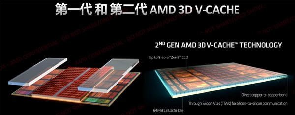 锐龙7 9800X3D真实厚度仅仅40微米！93％都是填充物-第2张图片-芙蓉之城