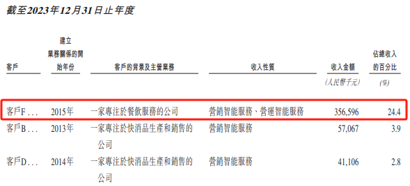 汇智控股IPO：资产总值24.3亿元，负债总额89.48亿元，若未成功上市会怎样？-第4张图片-芙蓉之城