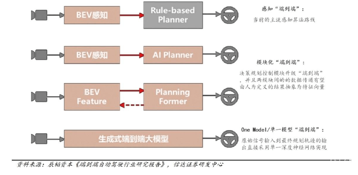 开炒VLA，“端到端”过气了？-第5张图片-芙蓉之城