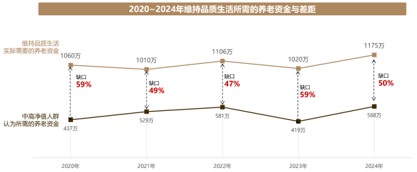 泰康2024年医养白皮书：泰康“双有约”，长寿时代的家庭必需品-第5张图片-芙蓉之城