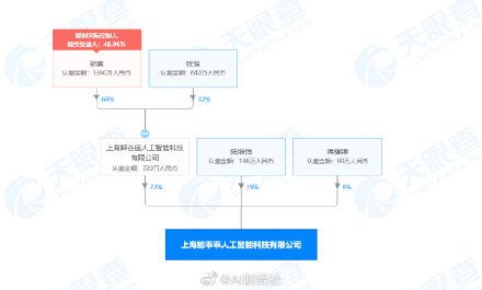 郑爽前男友张恒关联公司被列为失信被执行人-第1张图片-芙蓉之城