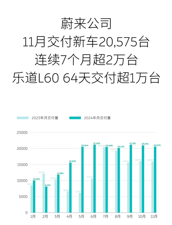 看完11月汽车销量 我觉得价格战根本打不完-第8张图片-芙蓉之城