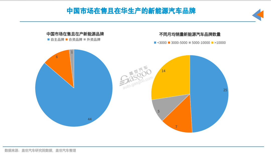 低销量品牌，注定出局？-第5张图片-芙蓉之城