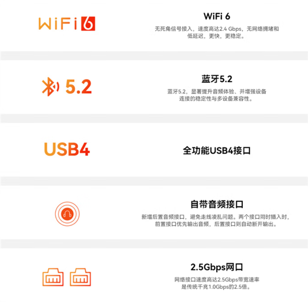 准系统2499元 玩家战魂推出8845HS迷你主机：稳定65W运行-第4张图片-芙蓉之城