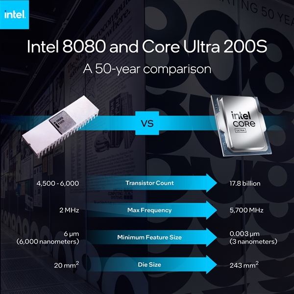 世界上第一款通用微处理器！Intel 8080喜迎50周岁生日-第4张图片-芙蓉之城