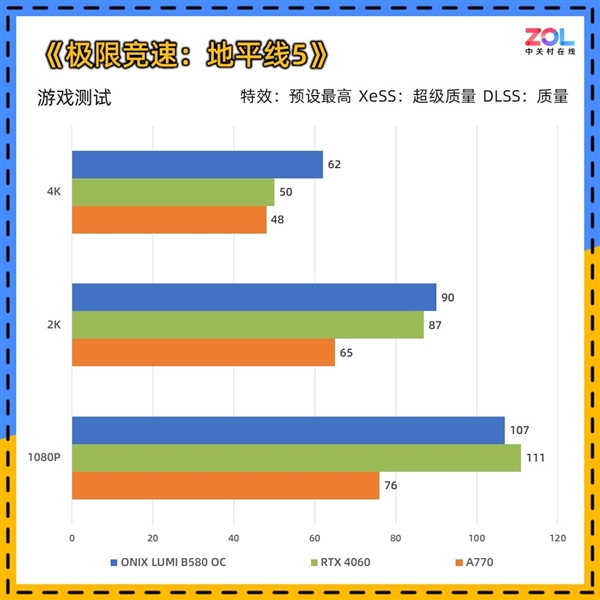 ONIX LUMI B580 OC显卡上手实测：2000元最优解-第20张图片-芙蓉之城