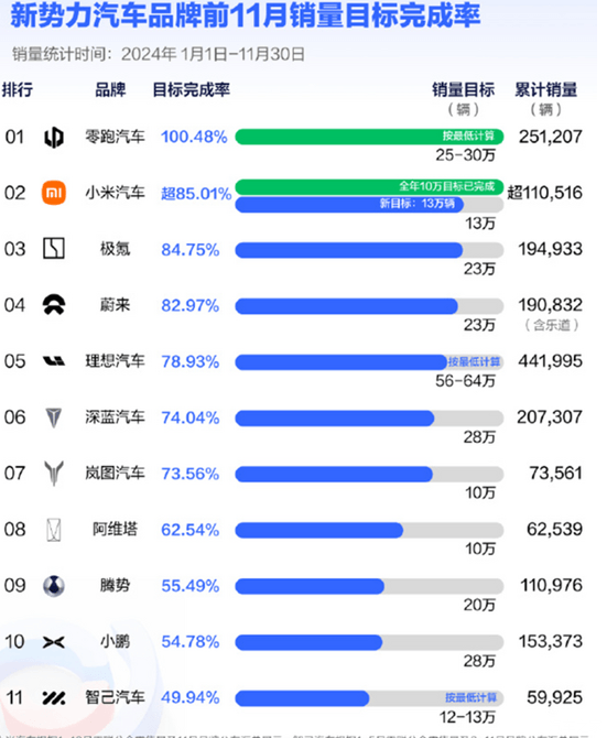 全球一周汽车行业资讯-第49期-第7张图片-芙蓉之城