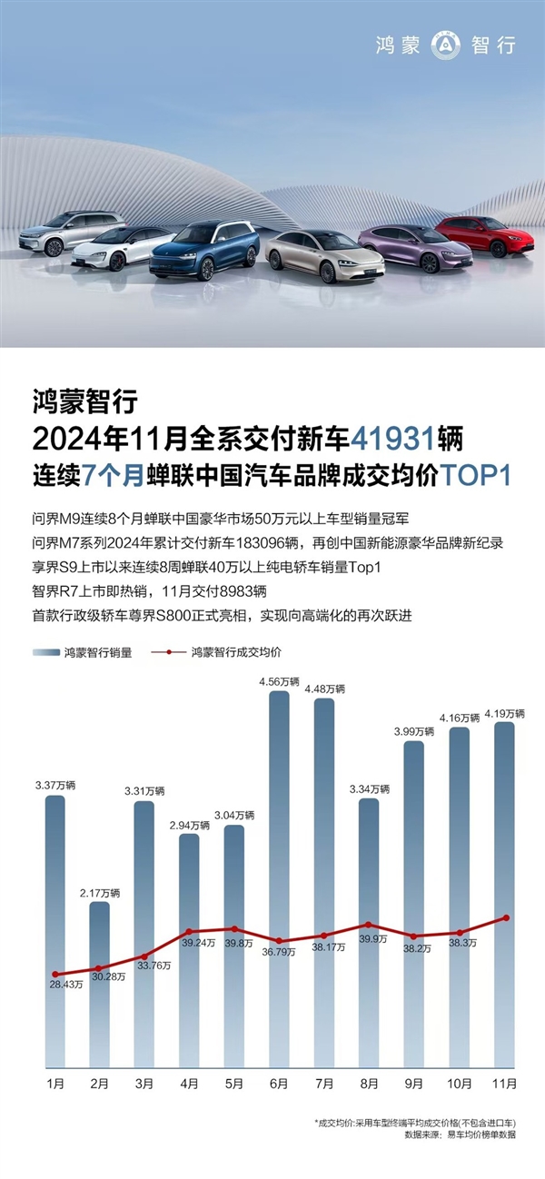 鸿蒙智行四界悉数登场！智能汽车产业要变天-第1张图片-芙蓉之城