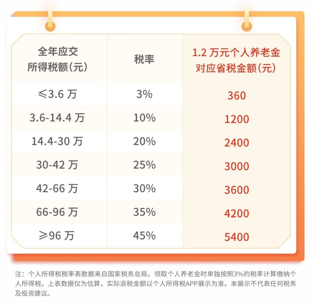 华商基金孙志远：稳守反击型投资风格，在合适的时点选择合适的人-第4张图片-芙蓉之城