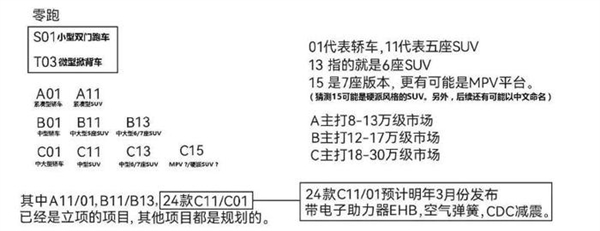 激进的财务策略 让零跑成为黑马了吗-第5张图片-芙蓉之城