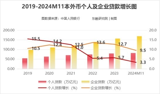 东融金服：追踪近五年贷款动向，资金投向全解析！-第2张图片-芙蓉之城