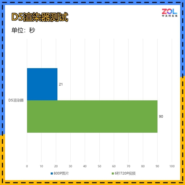 RTX 4060杀手！ONIX Odyssey征途B580显卡上手-第23张图片-芙蓉之城