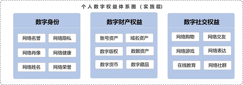 《公民数字权益保护指南》发布 维护数字权益可按“图”索骥-第3张图片-芙蓉之城