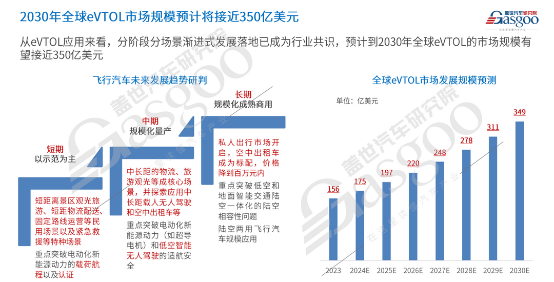 车市2025年十大预测-第13张图片-芙蓉之城