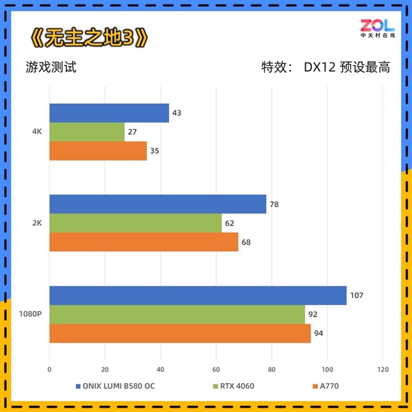 ONIX LUMI B580 OC显卡上手实测：2000元最优解-第19张图片-芙蓉之城