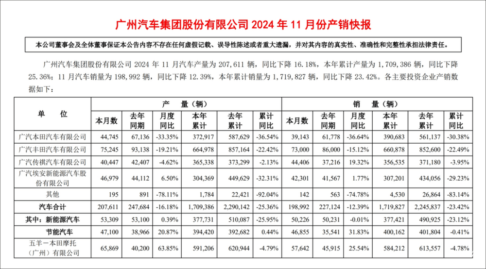 11月，“自主双子星”让广汽直起了腰-第1张图片-芙蓉之城