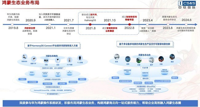 鸿蒙生态的崛起：开发实践、认证路径与激励策略-第2张图片-芙蓉之城