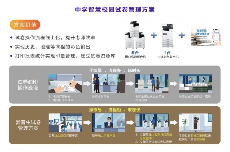 科技赋能创新，色彩点亮智慧：爱普生引领教育行业彩色打印新时代-第8张图片-芙蓉之城