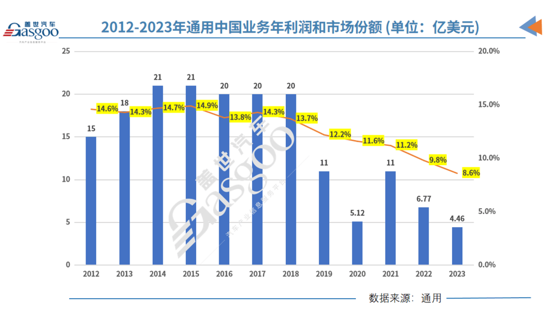 通用汽车将耗资数十亿美元重组中国业务-第1张图片-芙蓉之城