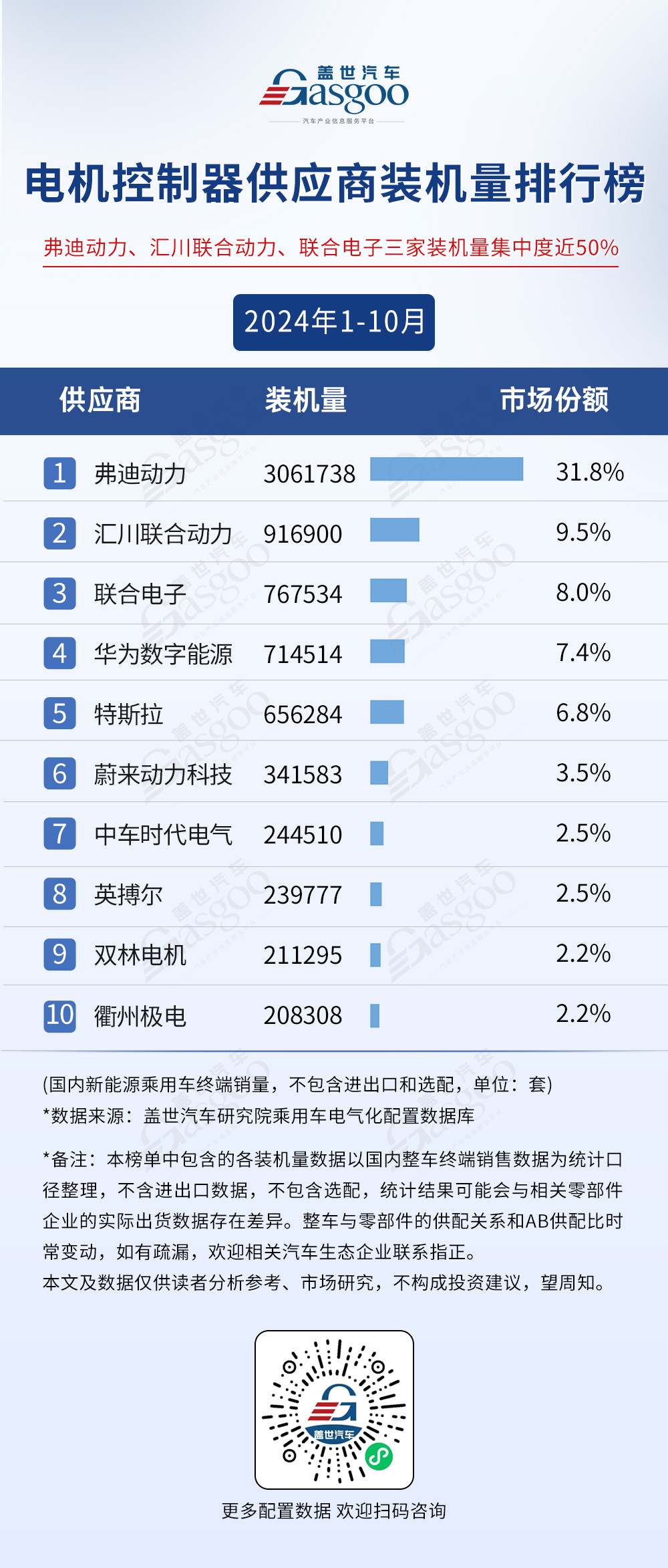 市场格局稳定，TOP10装机量集中度普遍较高 | 2024年1-10月电气化供应商装机量排行榜-第5张图片-芙蓉之城