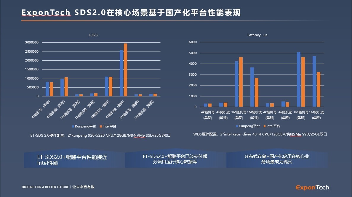 华瑞指数云受邀参加航空航天信息技术交流会,以信创存储推动行业高质量发展-第3张图片-芙蓉之城