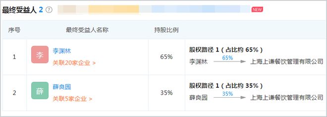 薛之谦曾投资的餐饮公司成被执行人 执行标的61万-第2张图片-芙蓉之城