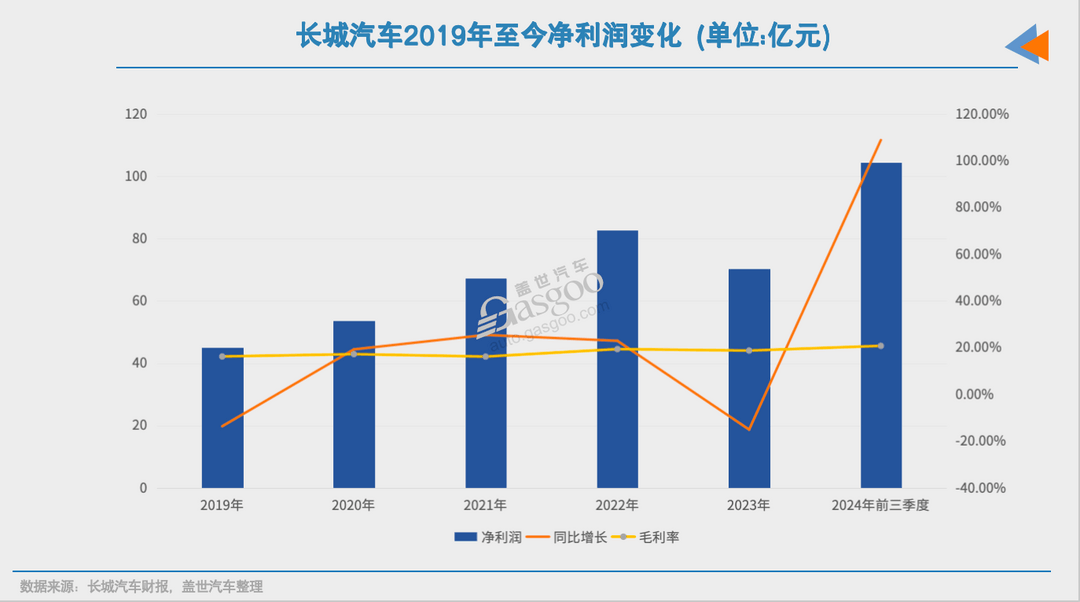 进步的坦克，变多的对手-第6张图片-芙蓉之城