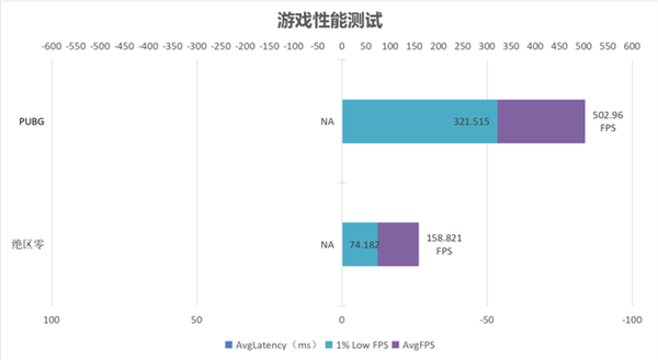 锐龙9000系绝佳搭档！宏碁掠夺者炫光星舰DDR5 6000 C28内存上手-第13张图片-芙蓉之城