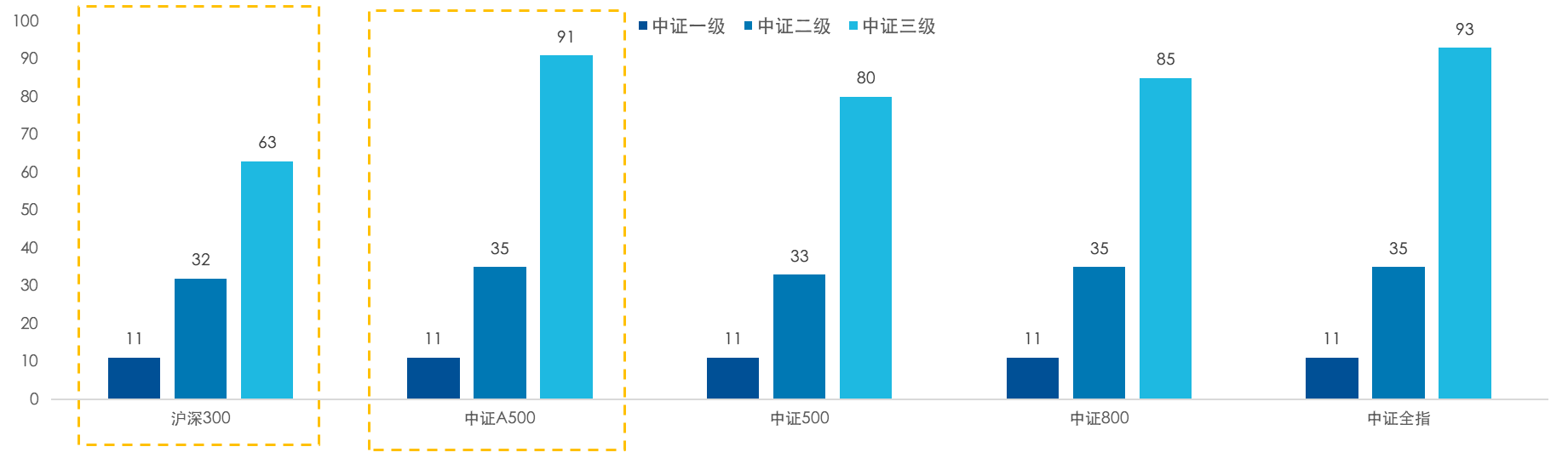 A股转暖？这只指数助你把握时代发展的贝塔-第1张图片-芙蓉之城