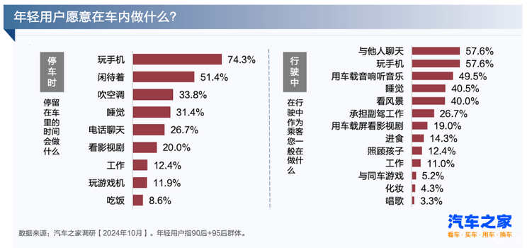 汽车角色转变：年轻群体的第三空间，交互设计新征程-第2张图片-芙蓉之城