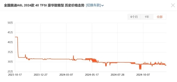 本来去买奥迪的：结果店里全是问界-第6张图片-芙蓉之城