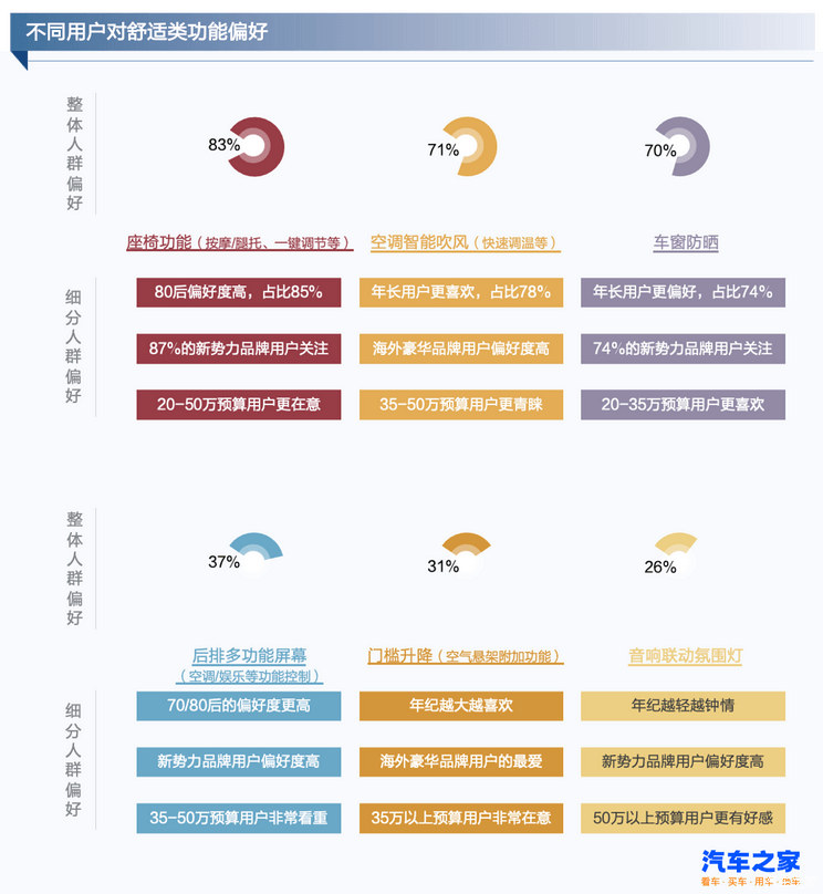 中国汽车实现“弯道”超车，靠的是什么？-第2张图片-芙蓉之城