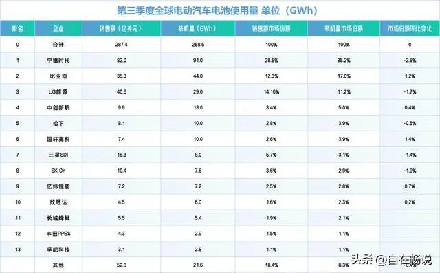 EV晨报 | 美加码对华半导体出口管制，商务部发言人回应；全球第四大车企Stellantis集团CEO唐唯实辞职-第4张图片-芙蓉之城