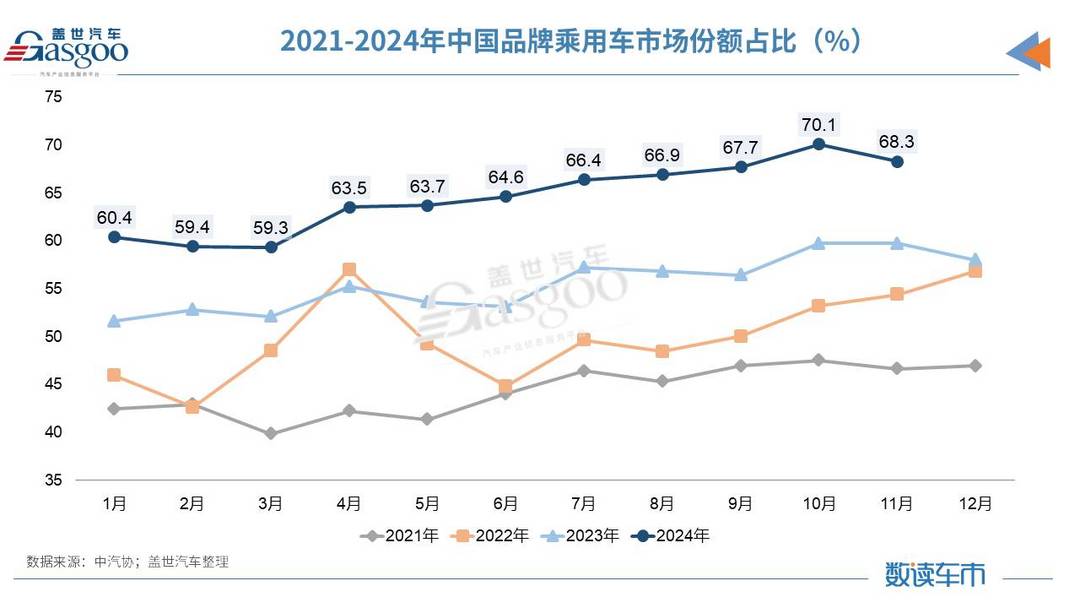 11月汽车产销创历史新高，全年销量将达到3100万辆-第2张图片-芙蓉之城