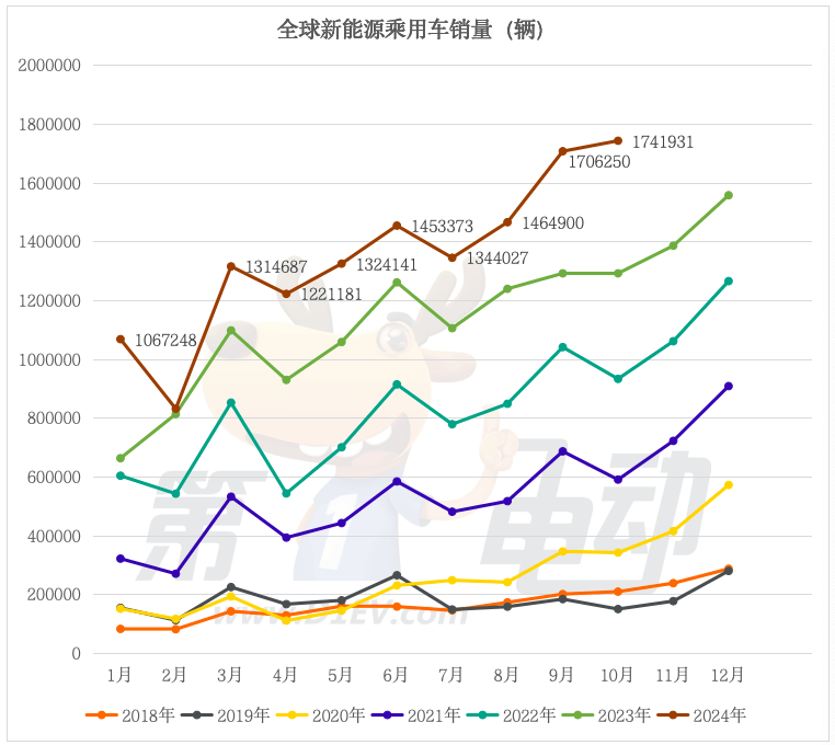 全球新能源车销量TOP20：中国车型占据18款，Model Y大降30%-第1张图片-芙蓉之城