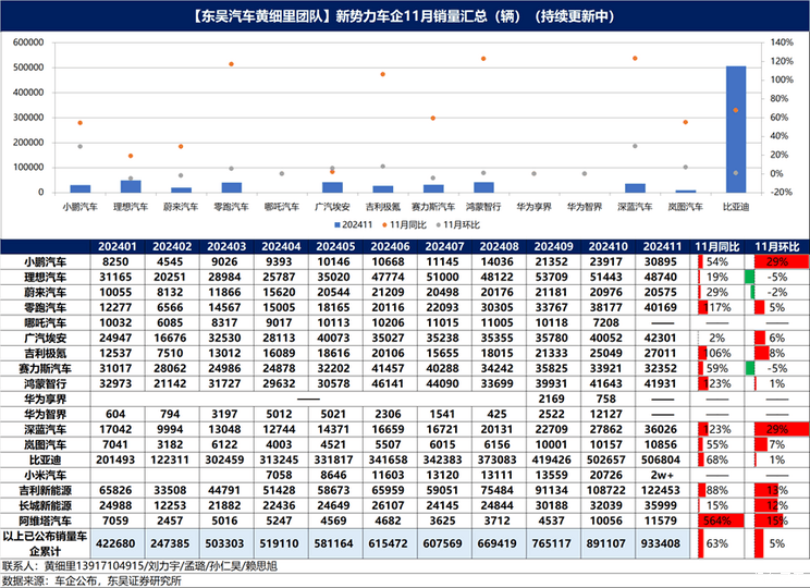 全球一周汽车行业资讯-第49期-第6张图片-芙蓉之城