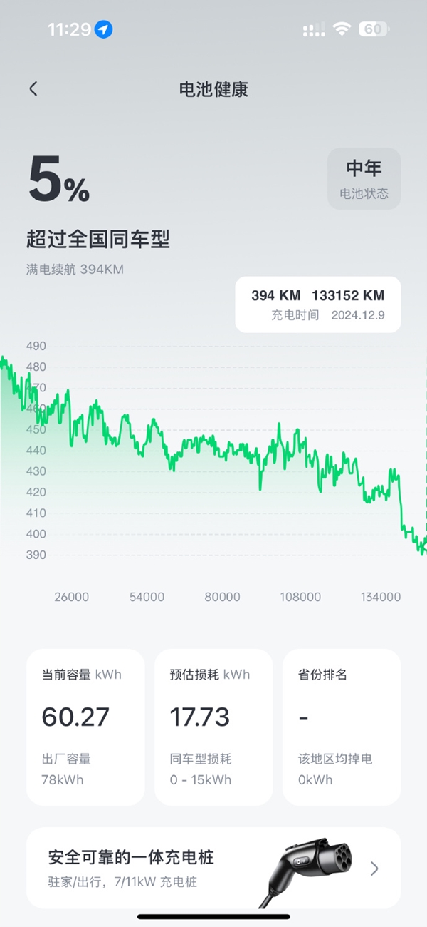 中国第一批进口特斯拉Model 3电池现状：跑了13.3万公里 如今满电表显394km-第2张图片-芙蓉之城