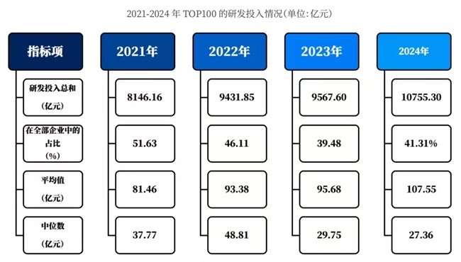 马太效应，强者恒强？——《中国企业科创力研究报告（2024）》-第2张图片-芙蓉之城