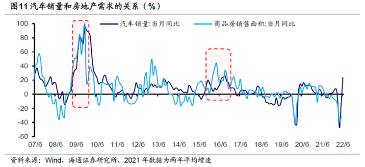 以旧换新明年还有吗，力度更大吗？是否延续决定明年表现-第9张图片-芙蓉之城