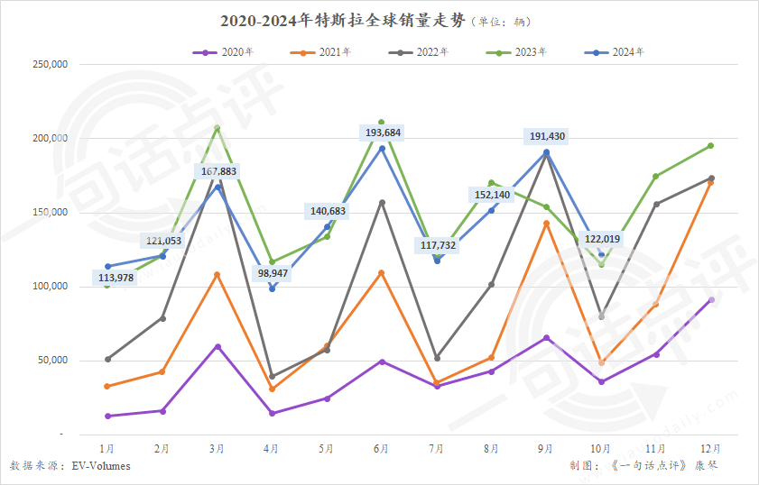 全球新能源热门车，小米SU7再上榜，Model 3差点掉出前十-第5张图片-芙蓉之城