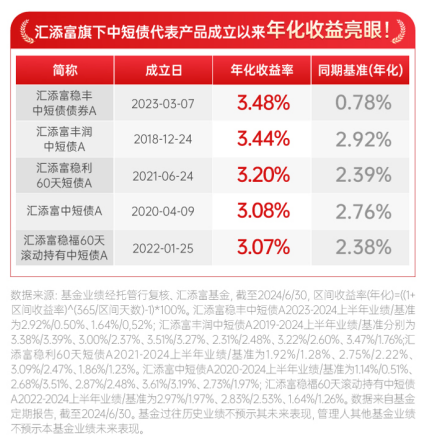 丰泰纯债，且歌且行-第4张图片-芙蓉之城