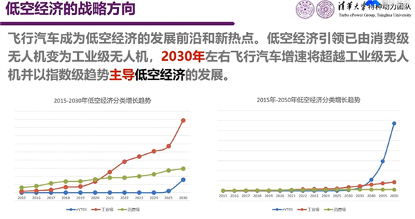 刷屏一年的飞行汽车 真能飞了?-第6张图片-芙蓉之城