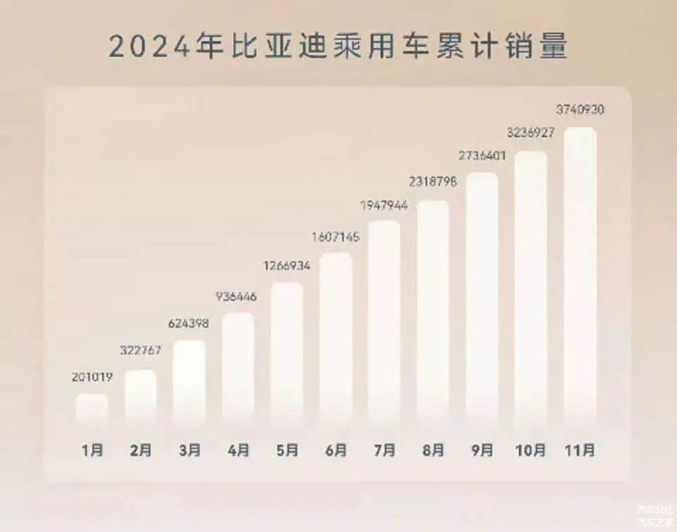 超越大众在华巅峰时刻，是比亚迪今年最想干的-第6张图片-芙蓉之城