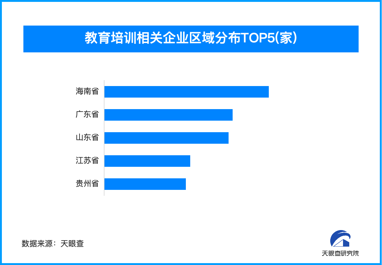 教育培训行业迎监管风暴 研考信息专项清理启动-第1张图片-芙蓉之城