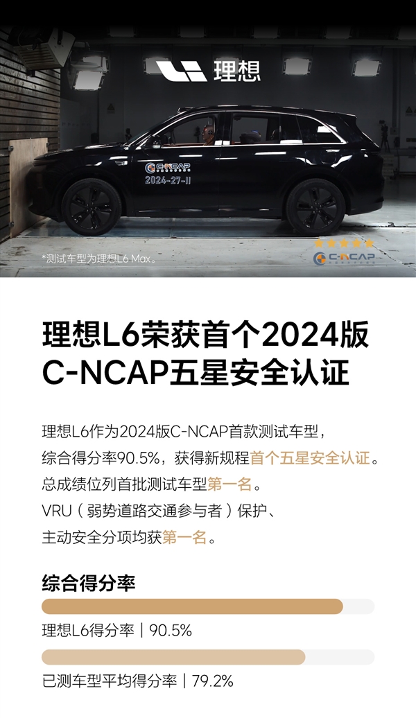 2024版C-NCAP新规首撞成绩公布：理想L6五星通过 总成绩首批车型最高-第1张图片-芙蓉之城